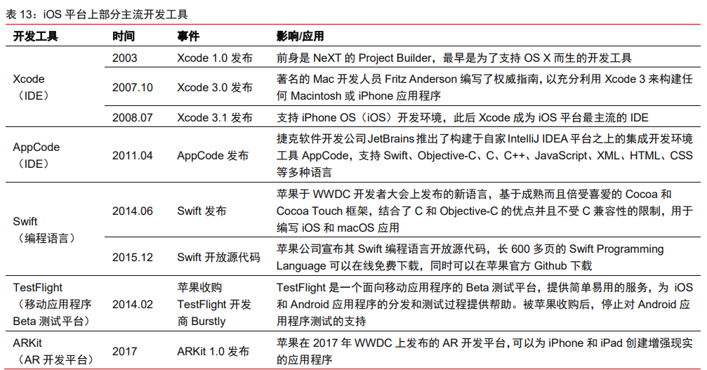 表 13：iOS 平台上部分主流开发工具 
