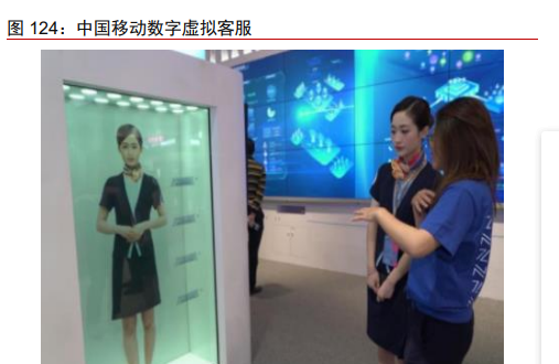 图 124：中国移动数字虚拟客服

